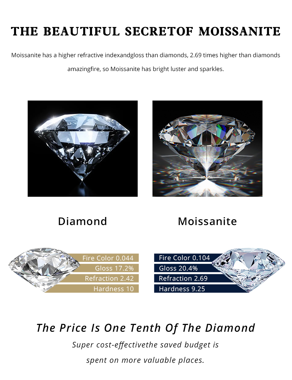 Clous d'oreilles en diamant moissanite pour femmes et argent 925